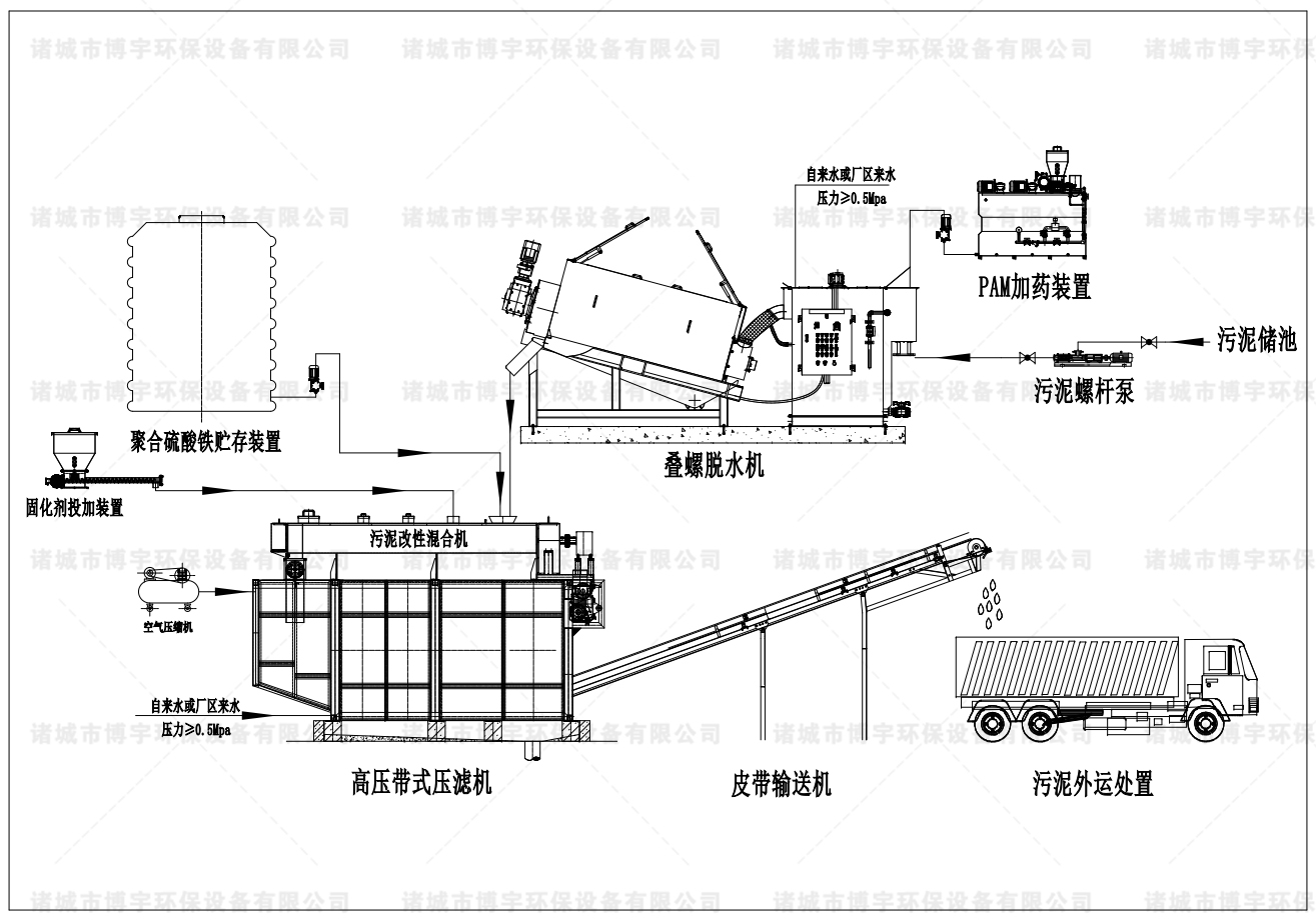 一體式污泥深度脫水機 一體式污泥深度脫水機