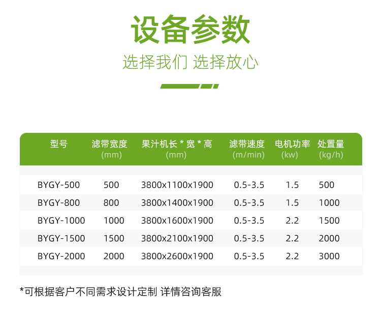 帶式壓榨機(jī)參數(shù) 帶式壓榨機(jī)參數(shù)